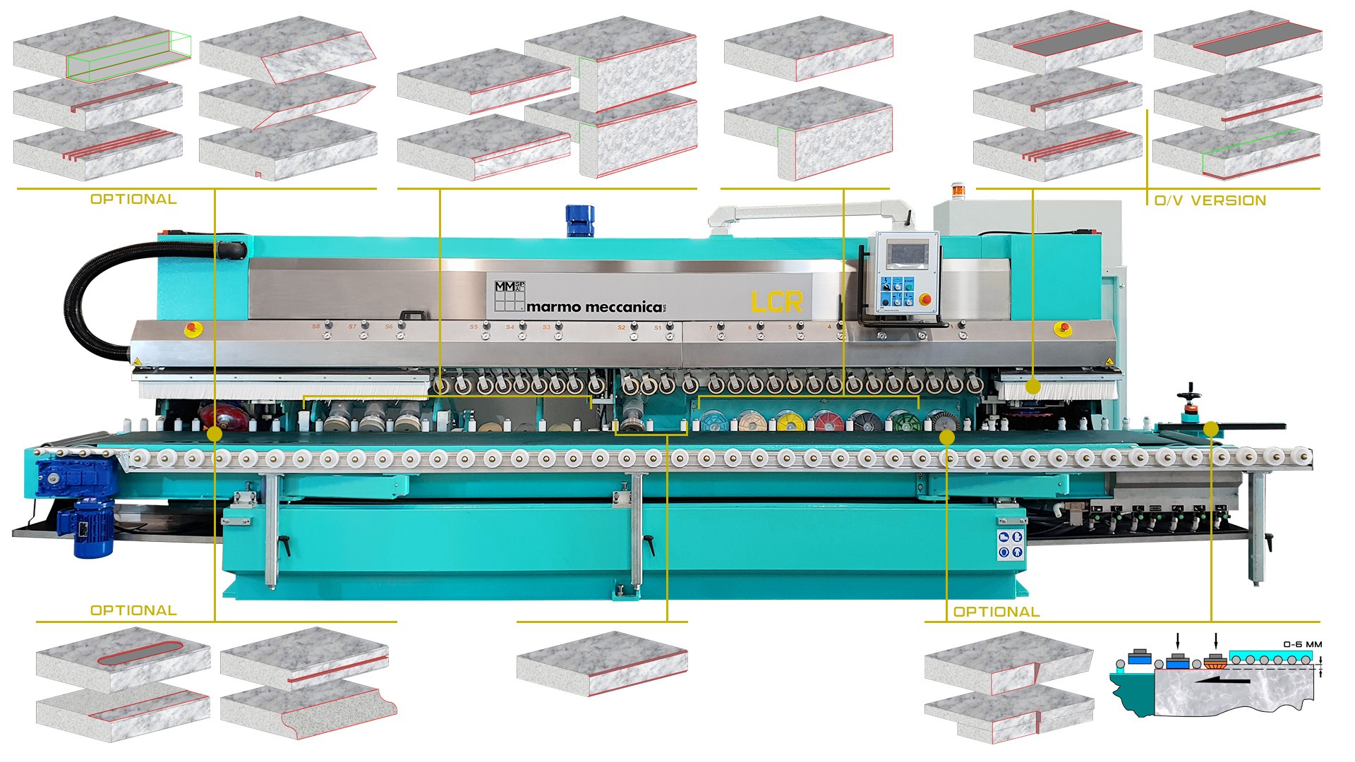 Bandkantenautomaten LCR  Horizontales Polieren von  geraden Kanten  und 45° oder abgerundete Fasen